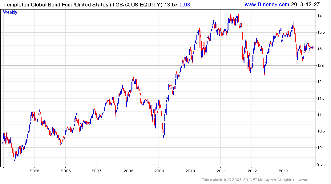 Tpinx Chart