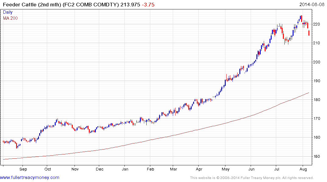 Cattle Line Chart