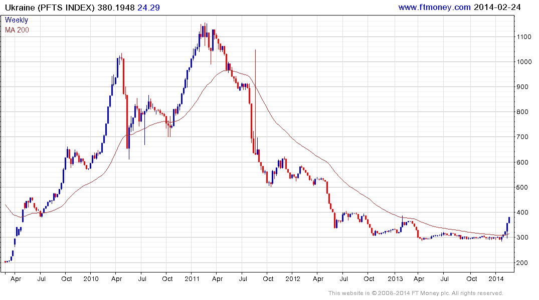 Pfts Index Chart