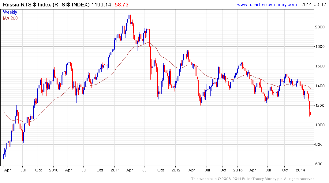 russian trading system index