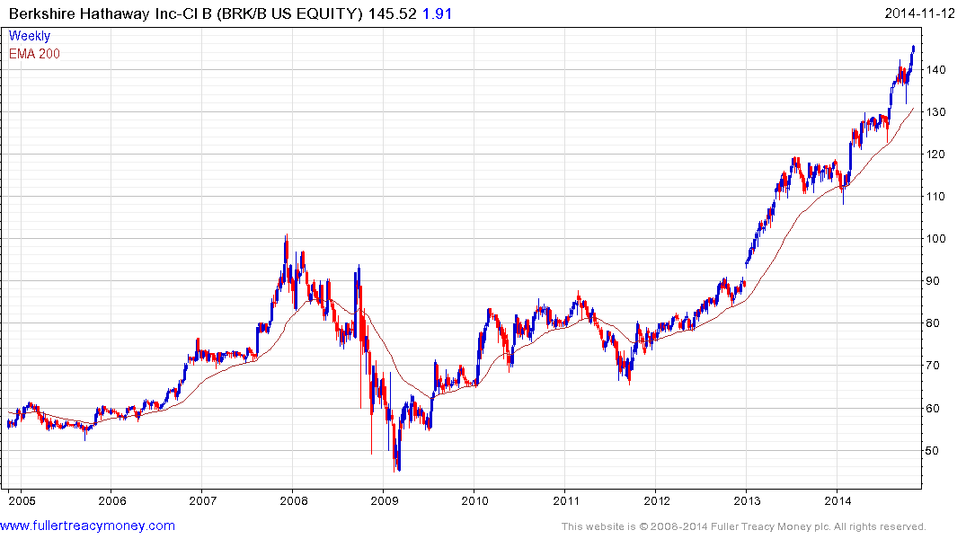 Duracell Stock Chart