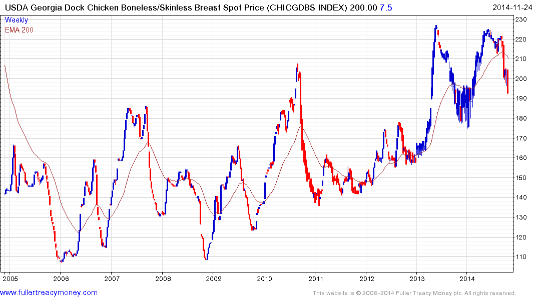 Usda Subsidy Recapture Chart