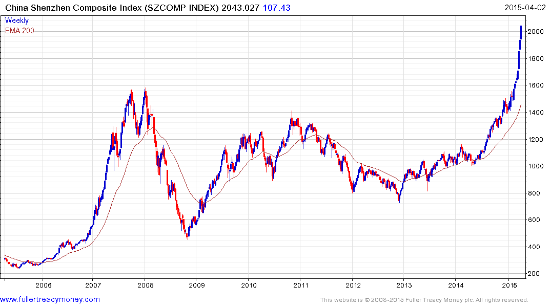 Shanghai Composite Index Real Time Chart