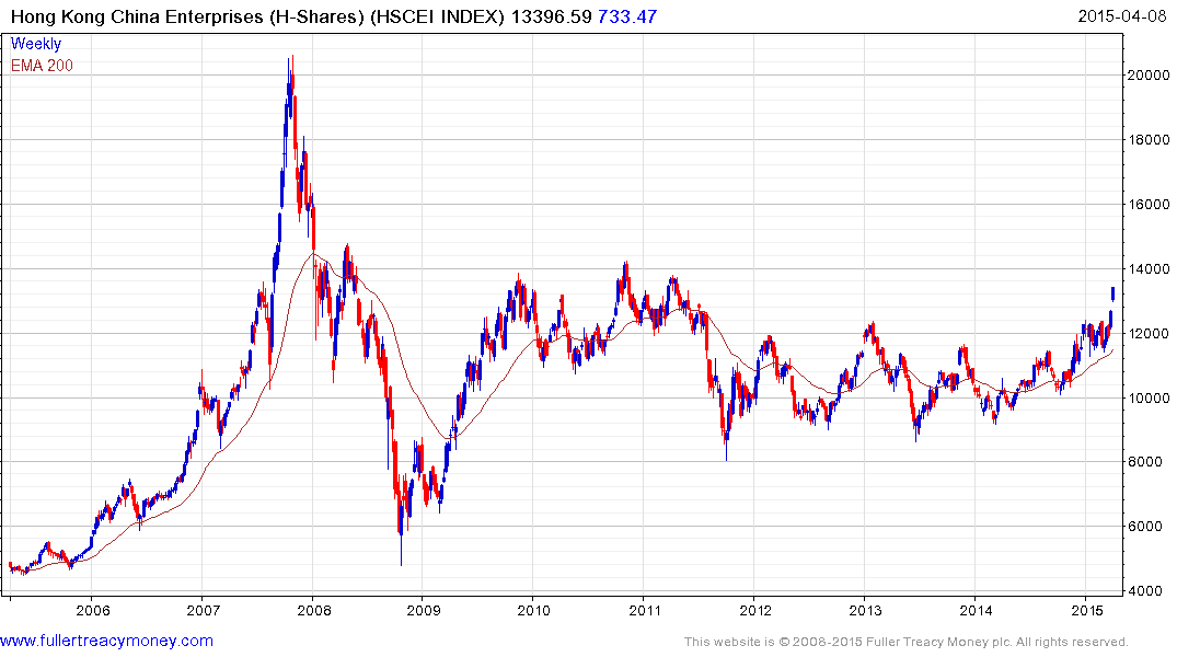 Hscei Chart