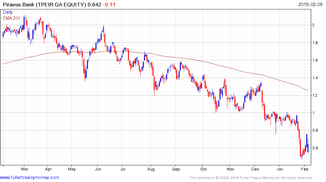 Drachma To Usd Chart