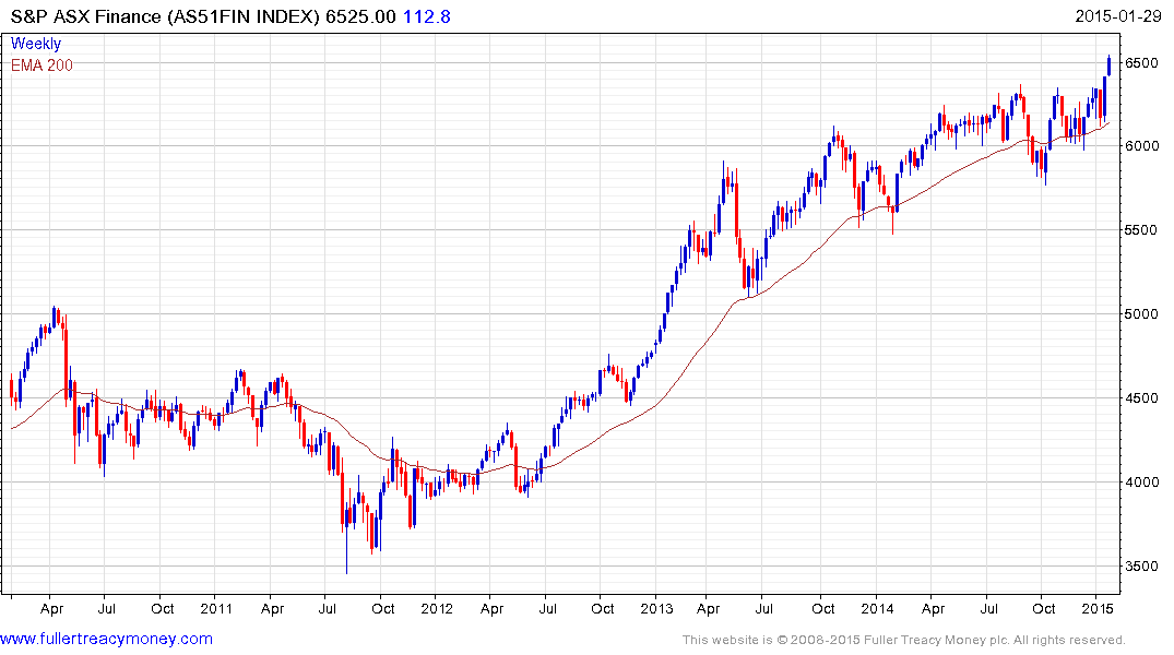 options trading asx