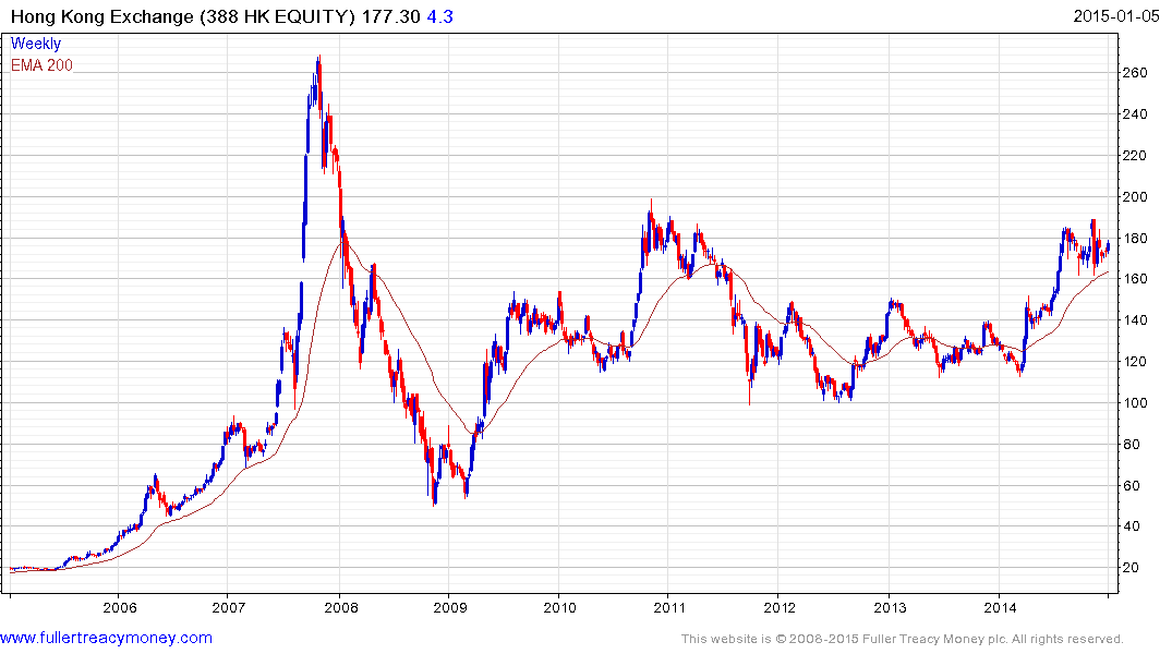 shanghai stock exchange market cap