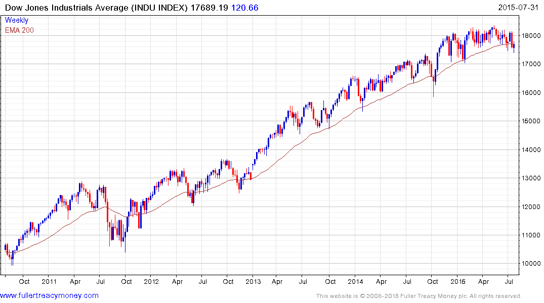 email-of-the-day-on-the-dow-jones-industrials-and-treasury-yields