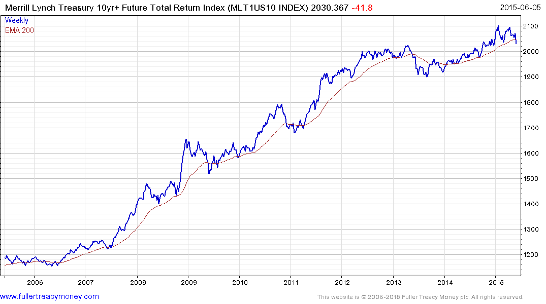 Global Government Bonds Sell Off