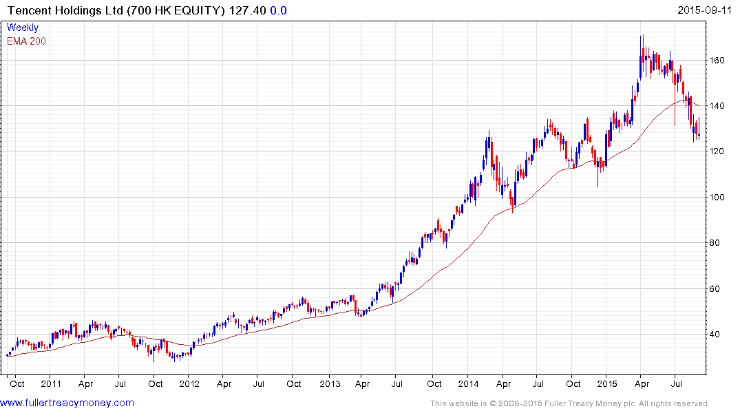 Tencent Chart