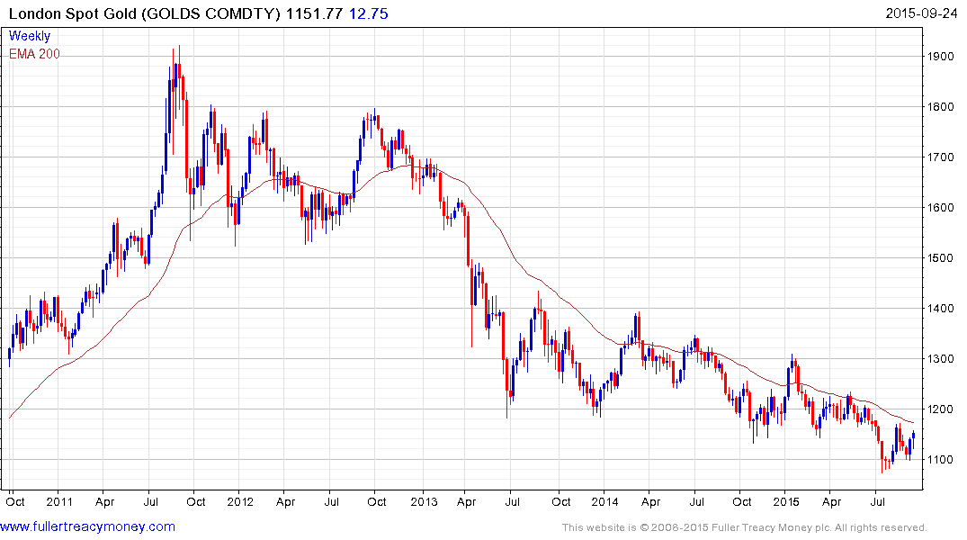 Usda Subsidy Recapture Chart