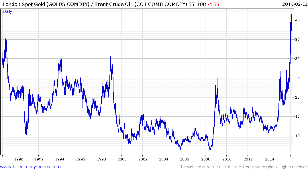 Wndw Stock Chart