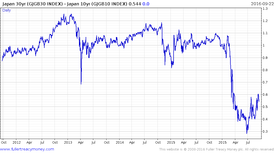 Jgb Yield Chart