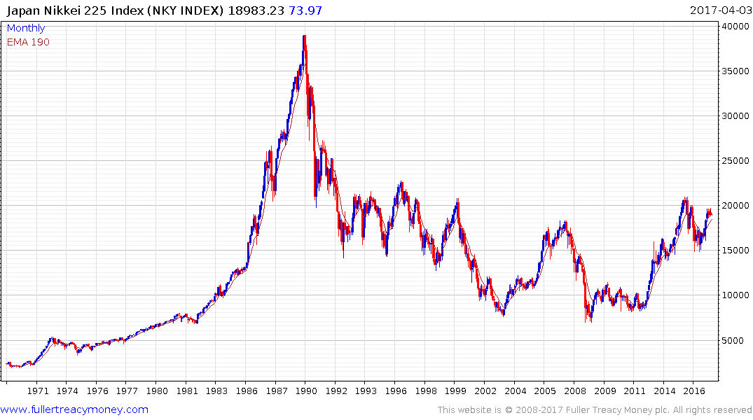 Nikkei 225 Real Time Chart