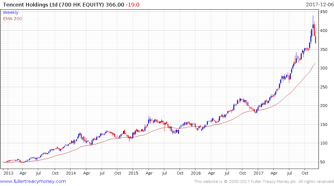 Tencent Chart