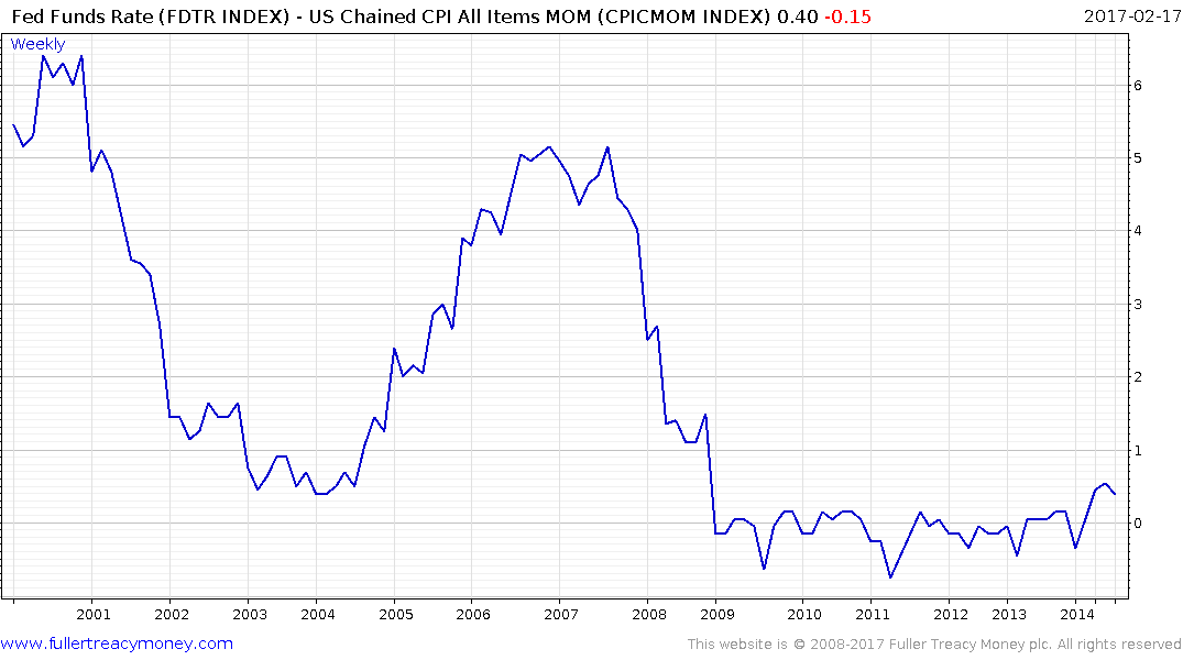 Gold Production Cost Chart