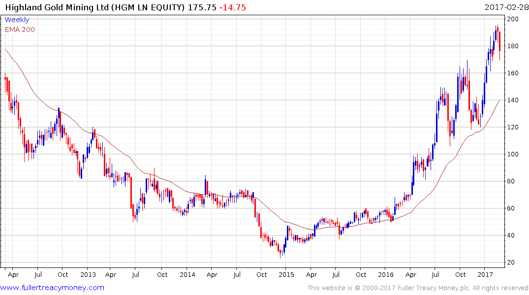 Gold Production Cost Chart