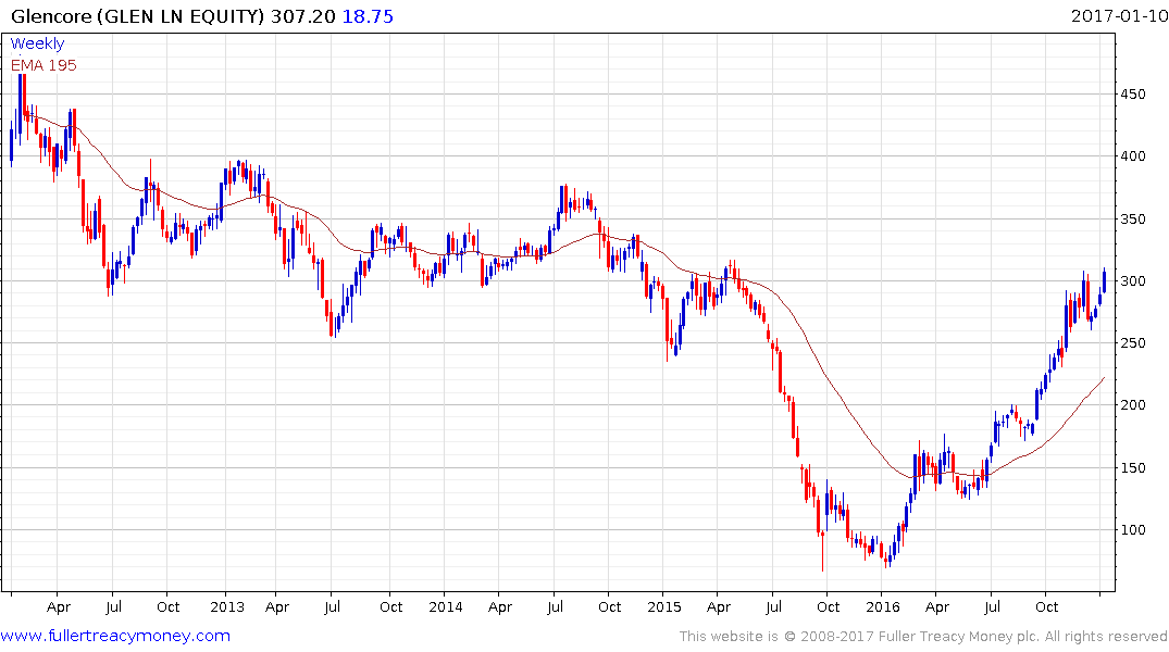 Coking Coal Chart