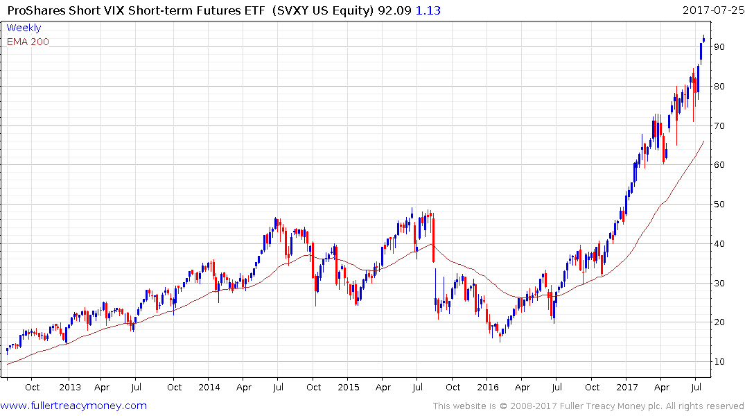 Vix Chart 2015