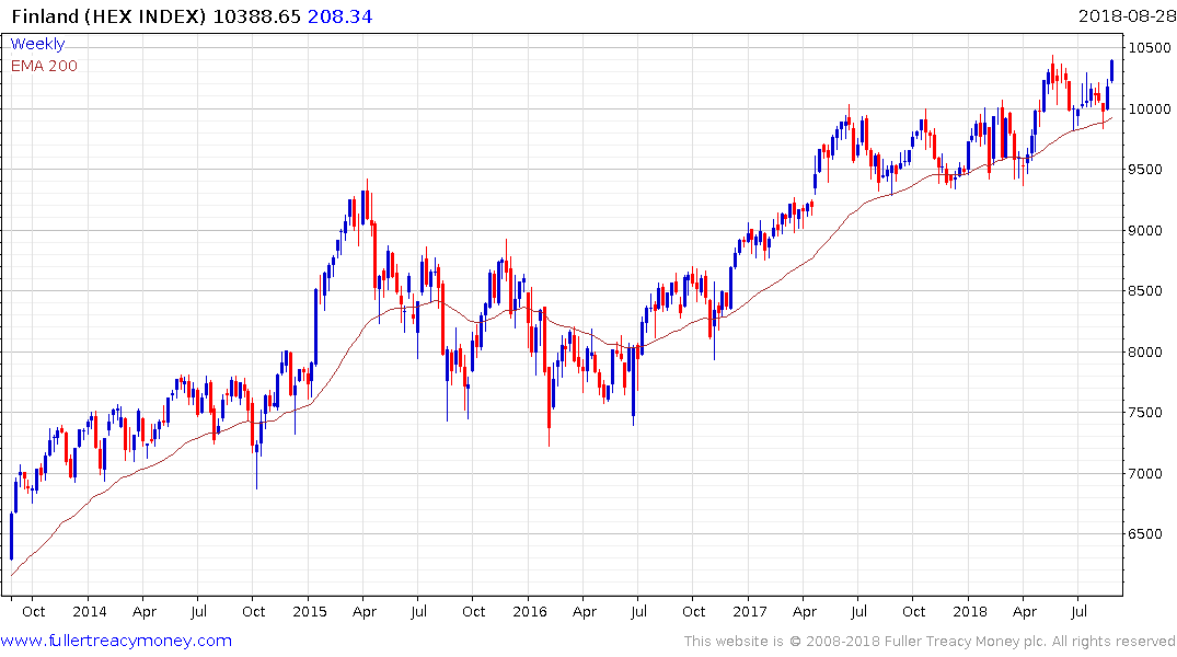 2 04 What Is Stock Anyway Chart Answers