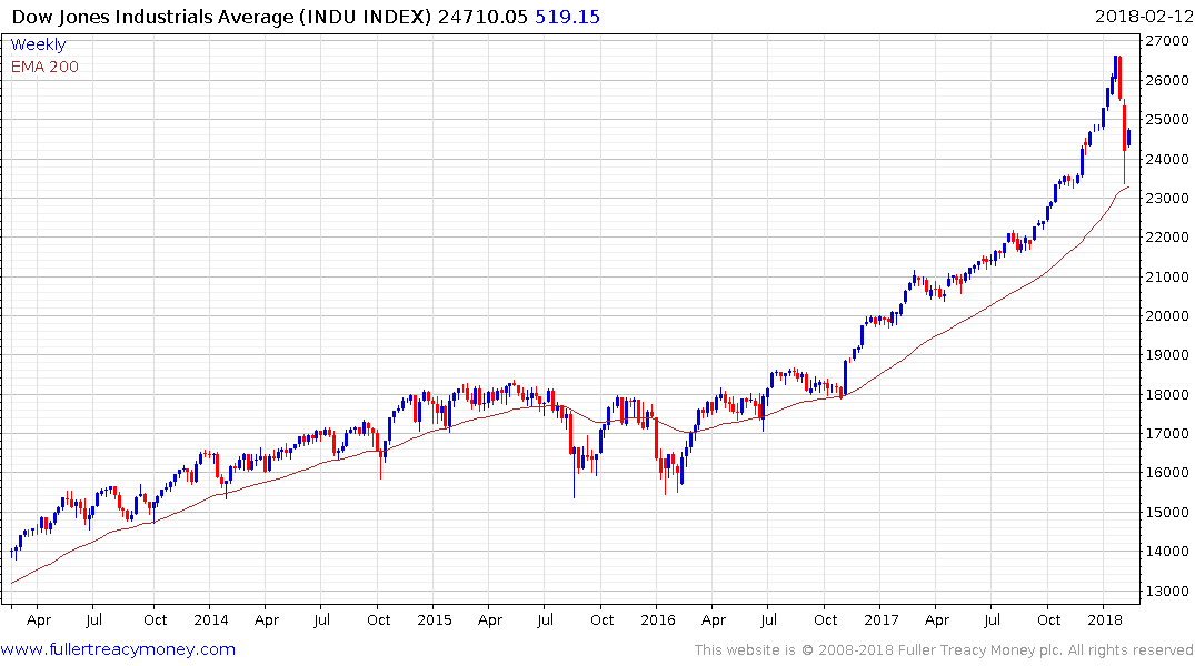 Dow Jones Monthly Chart 2018