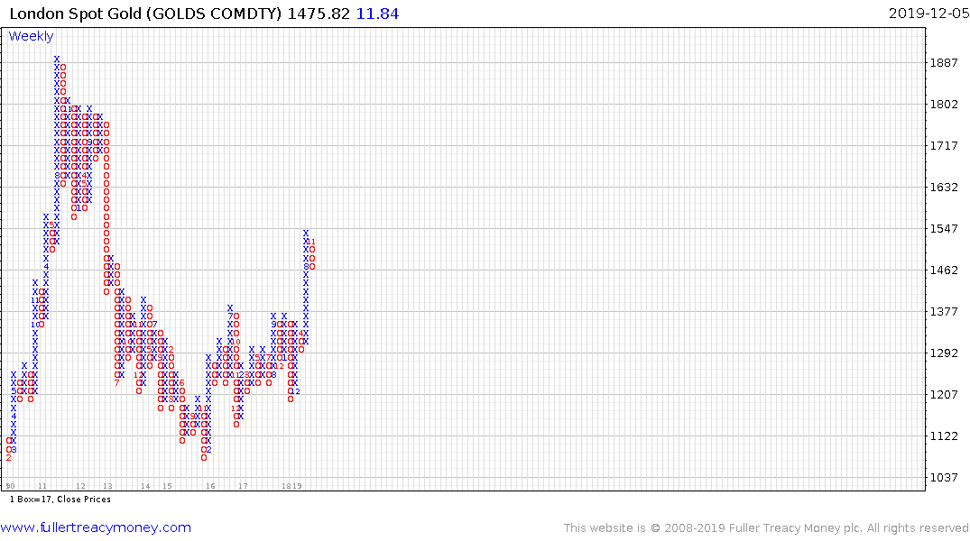 365 Nickel Challenge Chart