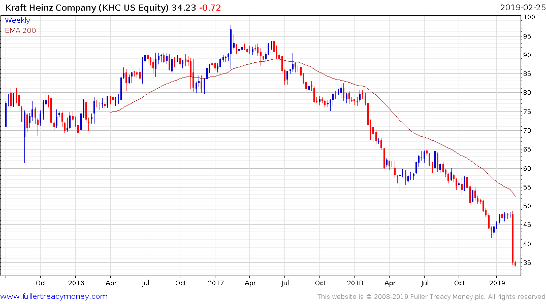 2 04 What Is Stock Anyway Chart Answers