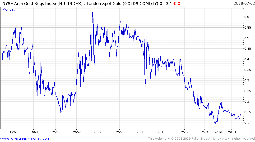 365 Nickel Challenge Chart