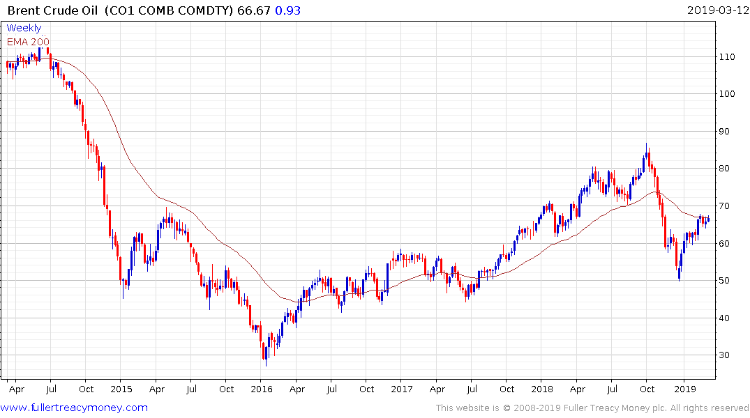 Oil 2019 Analysis and forecast to 2024