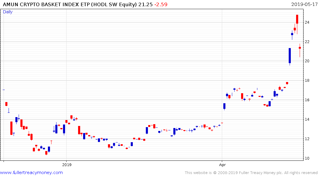 Etp Crypto Chart