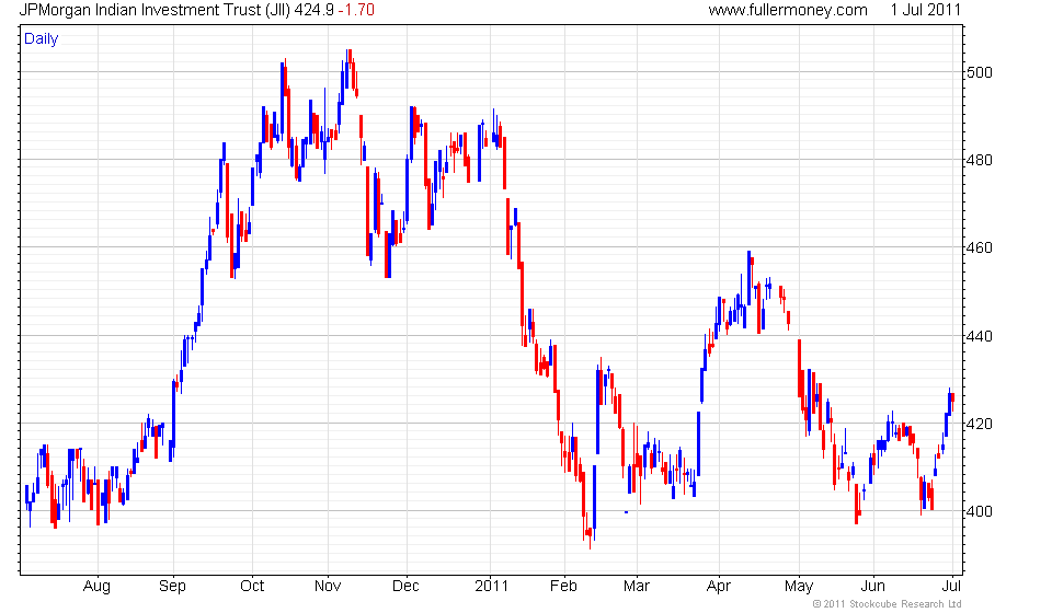 recent stock market scandals in india