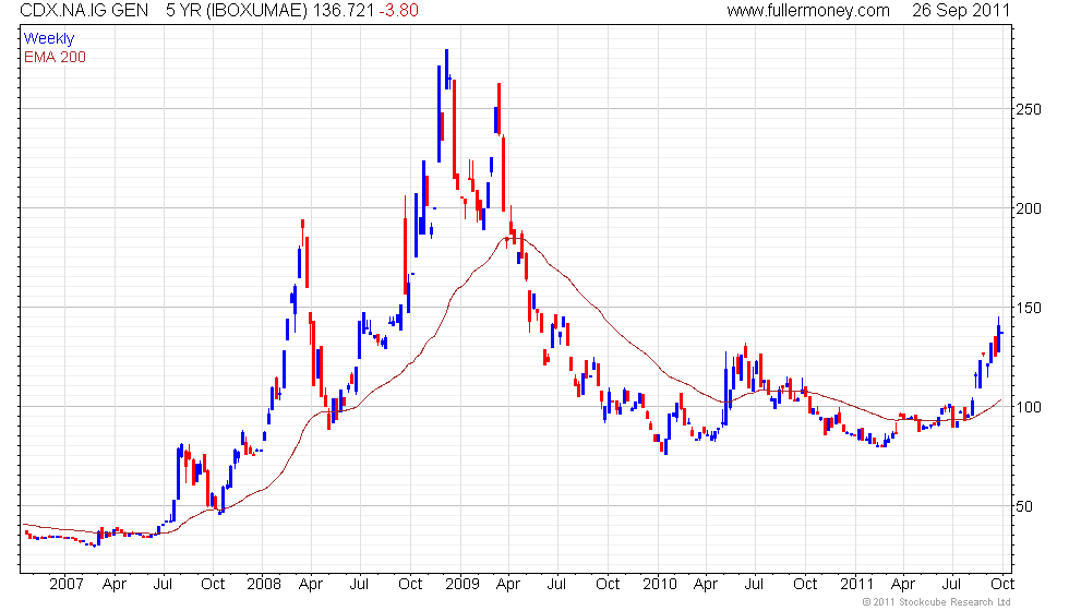 Cdx Index Chart