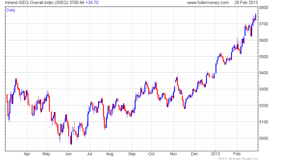 Iseq Chart